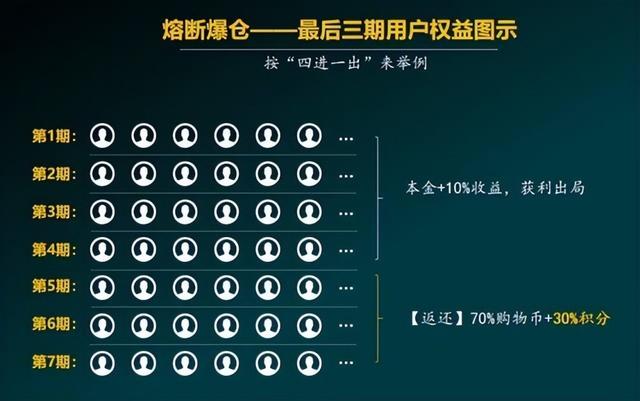微三云：泰山众筹，四进一出，爆仓重生-第2张图片-90博客网