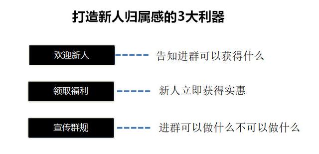 5个方法玩转社群，600个社群也不在话下-第2张图片-90博客网
