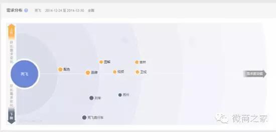 一个案例带你玩转微商营销-第5张图片-90博客网