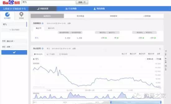 一个案例带你玩转微商营销-第8张图片-90博客网
