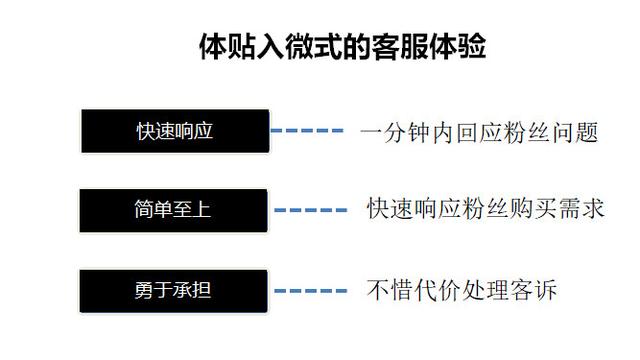 5个方法玩转社群，600个社群也不在话下-第6张图片-90博客网