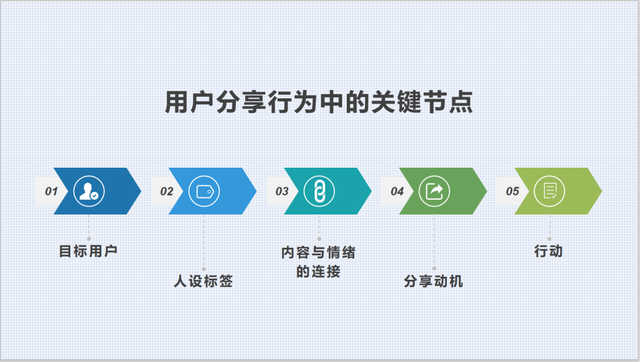 社群营销“破局”的灵魂十问-第2张图片-90博客网