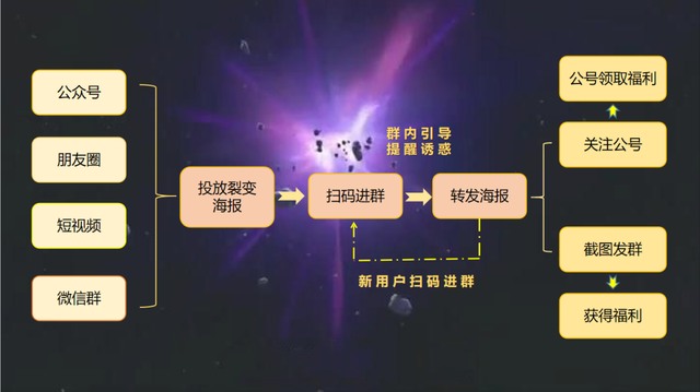 社群营销“破局”的灵魂十问-第5张图片-90博客网