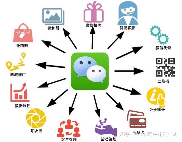 微商城是怎么做的？如何社交电商的热潮，快速推动市场引流 ... ...-第2张图片-90博客网