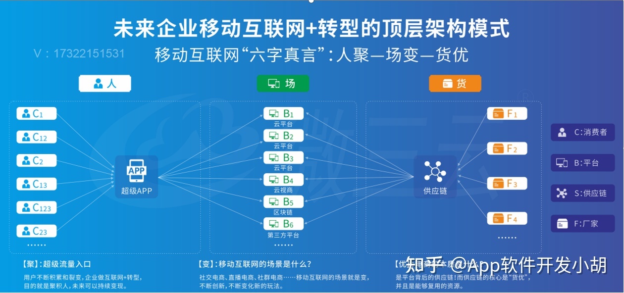 微商城是怎么做的？如何社交电商的热潮，快速推动市场引流 ... ...-第4张图片-90博客网
