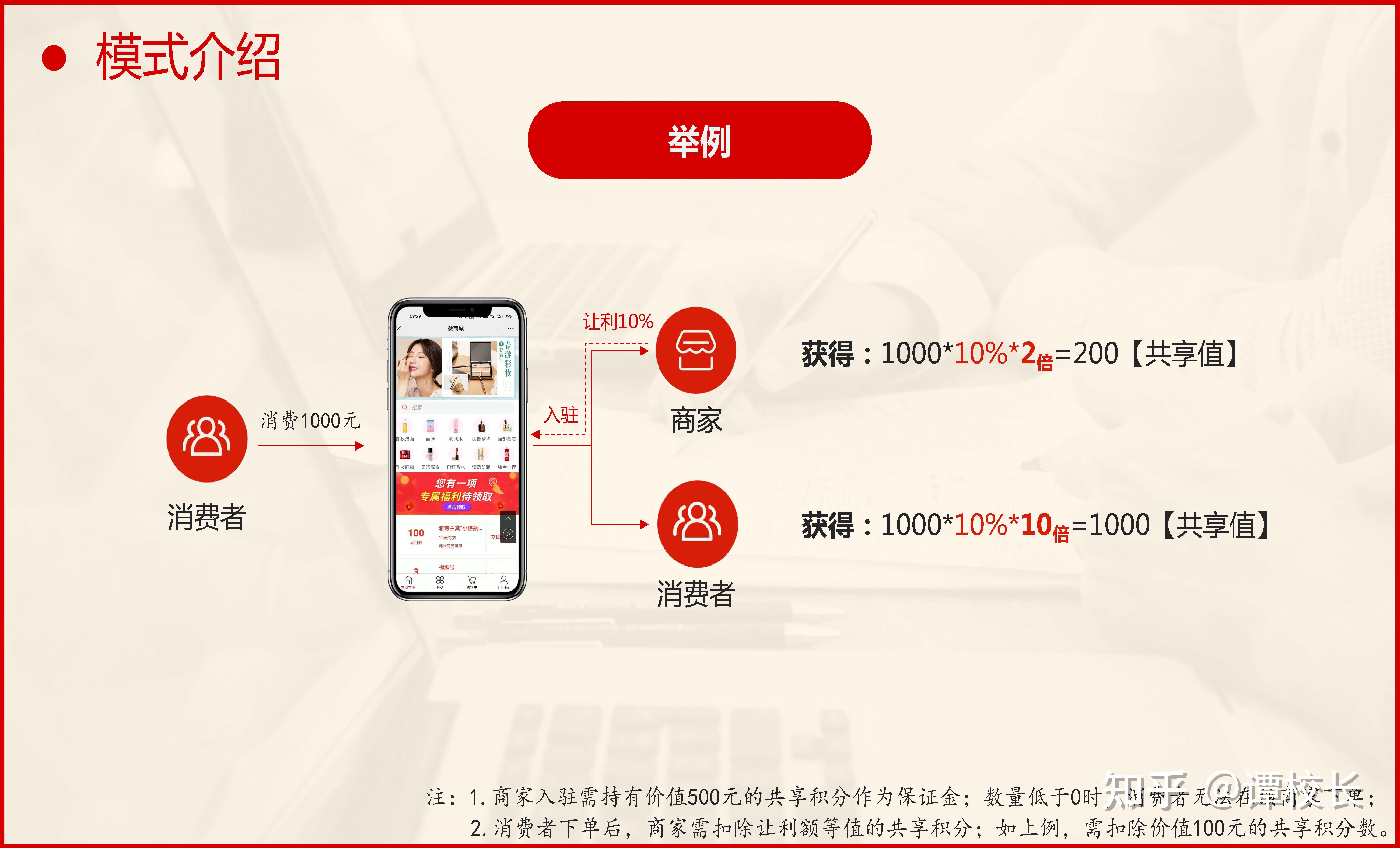 全网标准版的共享购模式是这样的!-第5张图片-90博客网 全网标准版的共享购模式是这样的!-第5张图片-90博客网