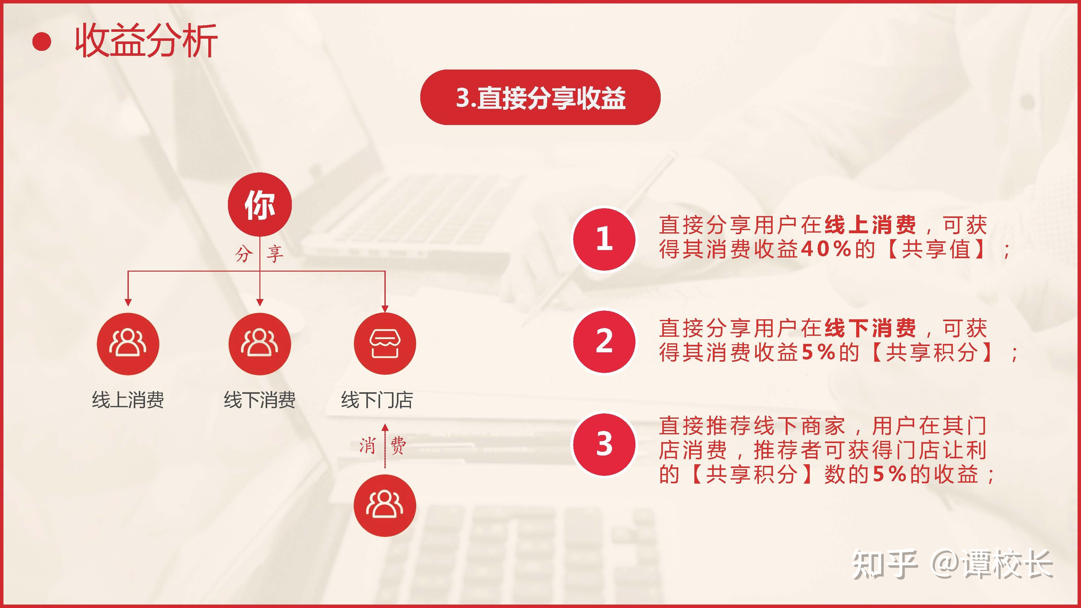 全网标准版的共享购模式是这样的!-第11张图片-90博客网 全网标准版的共享购模式是这样的!-第11张图片-90博客网
