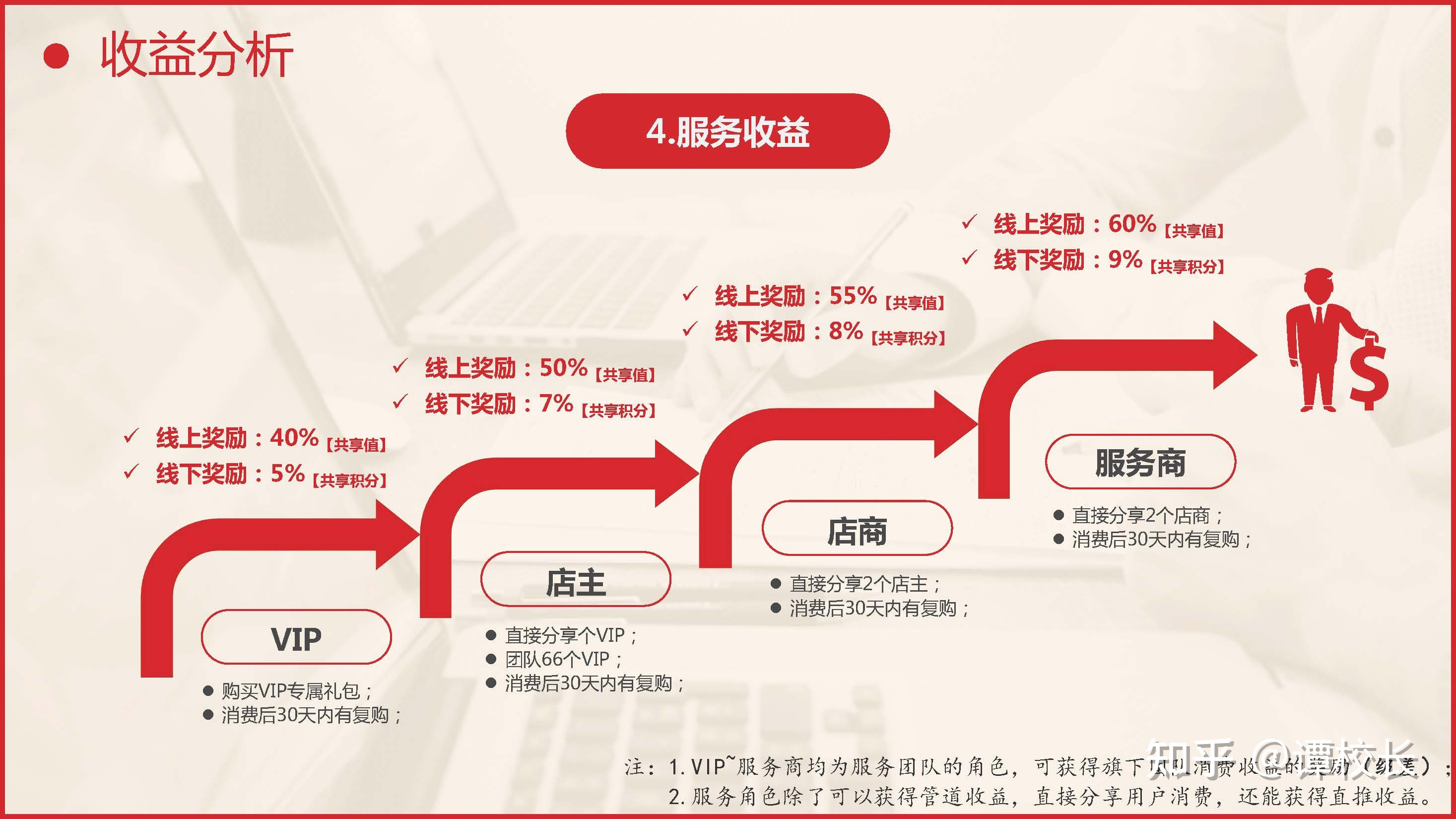 全网标准版的共享购模式是这样的!-第12张图片-90博客网 全网标准版的共享购模式是这样的!-第12张图片-90博客网