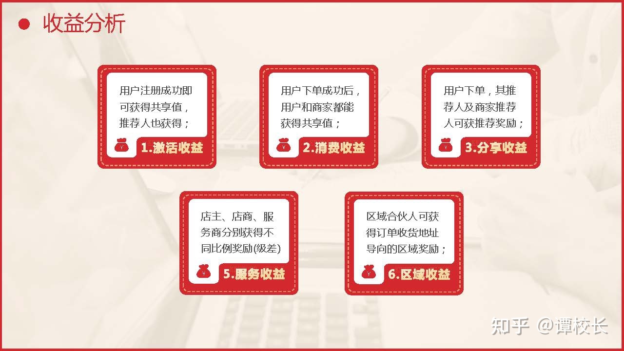 全网标准版的共享购模式是这样的!-第8张图片-90博客网 全网标准版的共享购模式是这样的!-第8张图片-90博客网