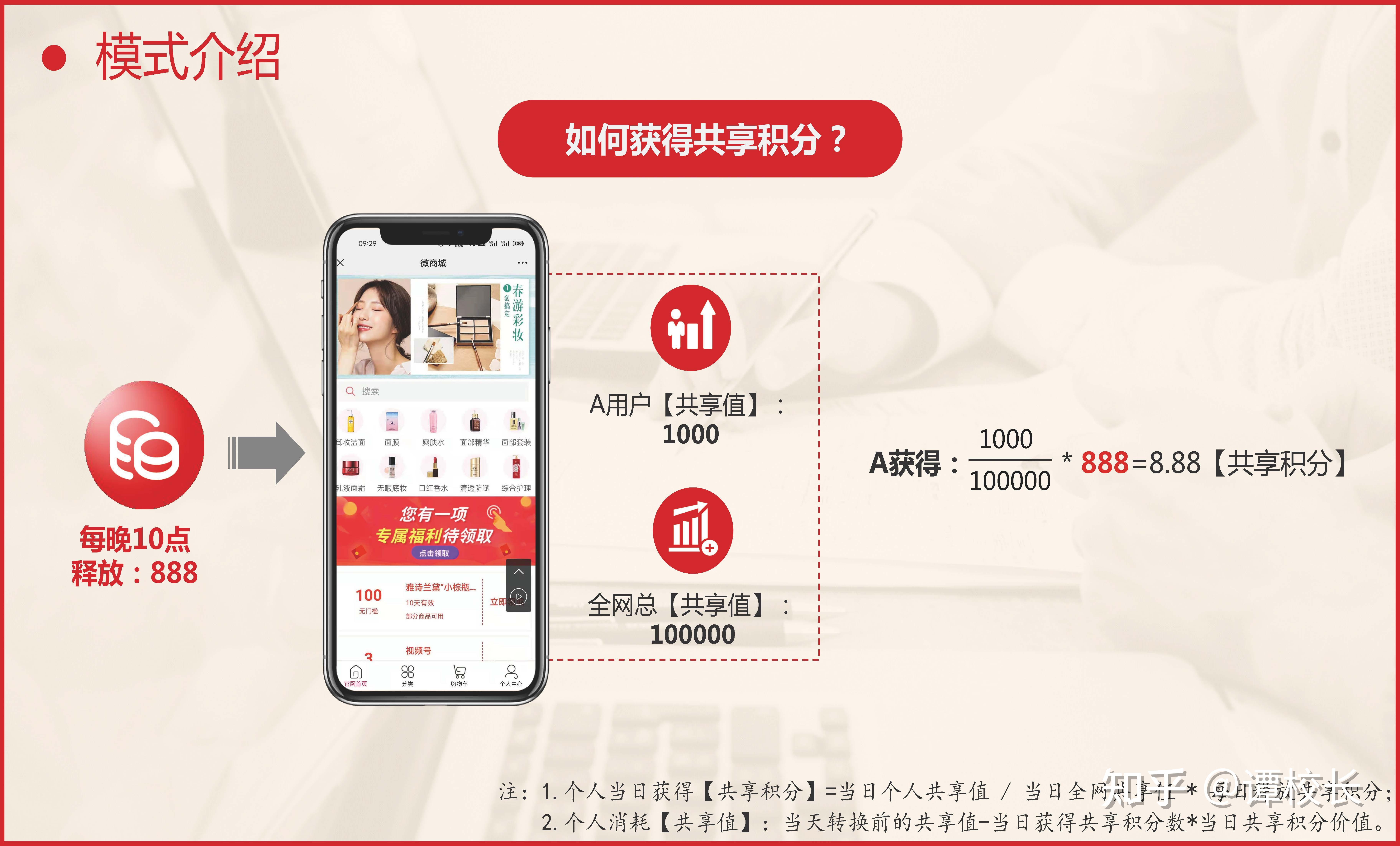 全网标准版的共享购模式是这样的!-第7张图片-90博客网 全网标准版的共享购模式是这样的!-第7张图片-90博客网