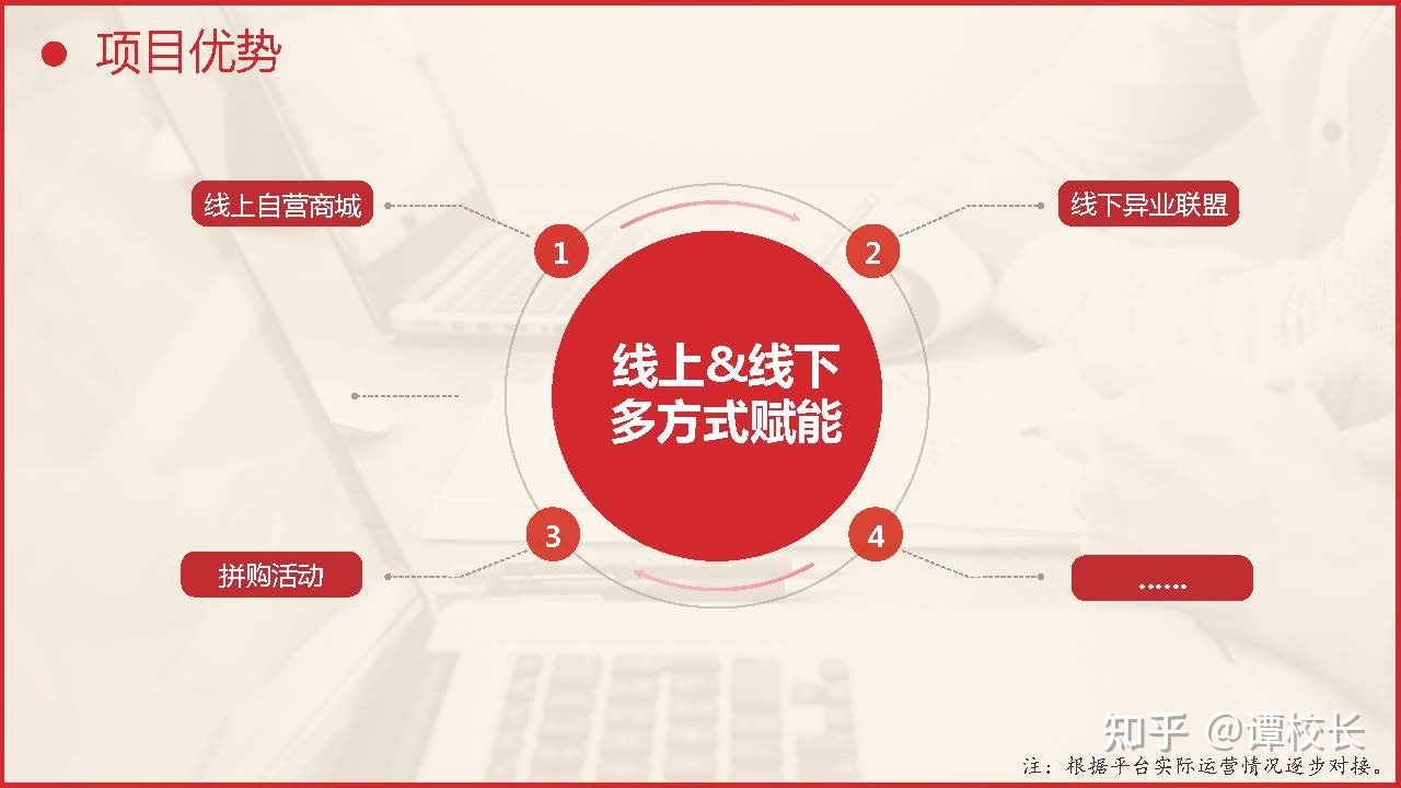 全网标准版的共享购模式是这样的!-第14张图片-90博客网 全网标准版的共享购模式是这样的!-第14张图片-90博客网