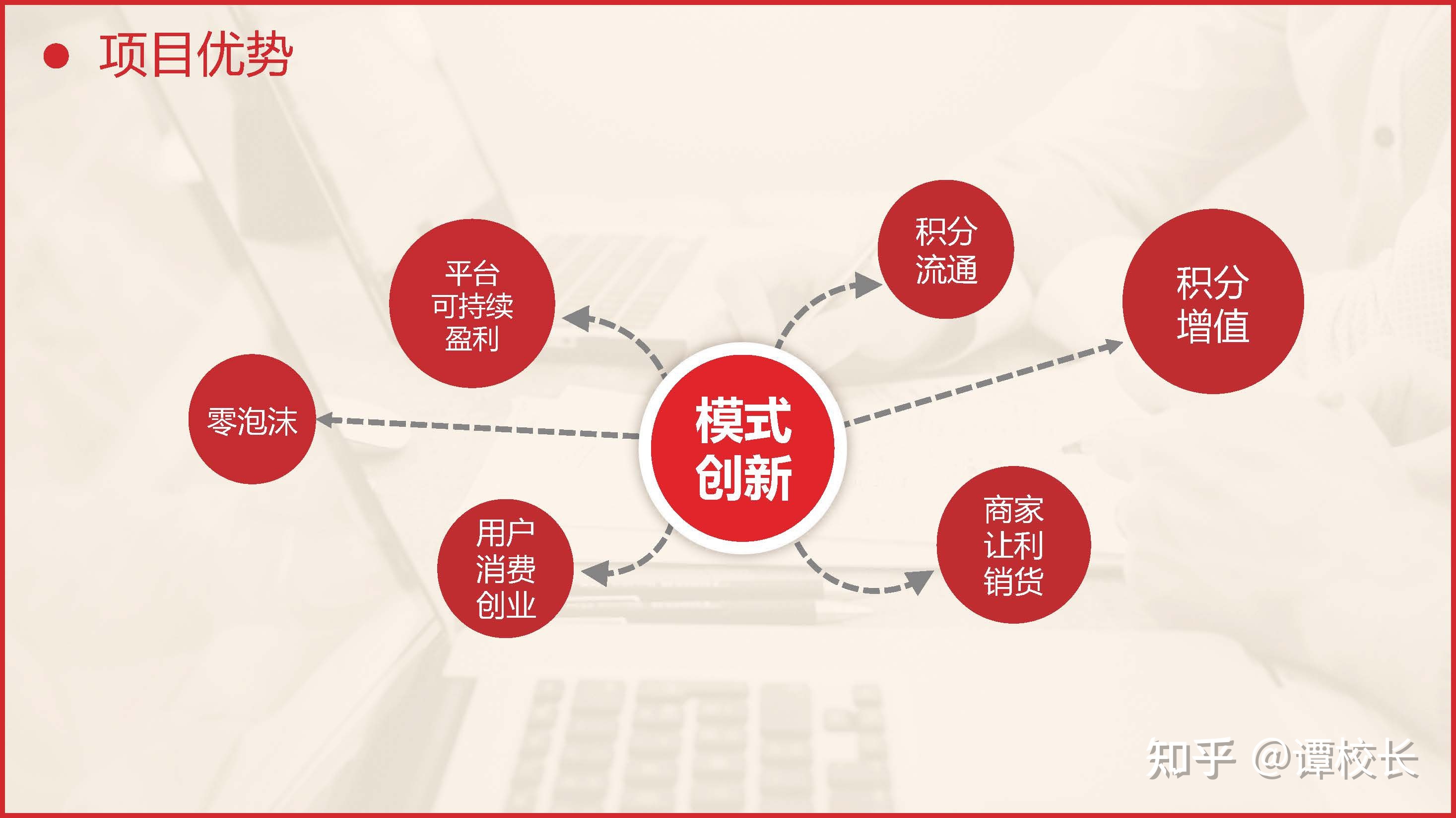 全网标准版的共享购模式是这样的!-第15张图片-90博客网 全网标准版的共享购模式是这样的!-第15张图片-90博客网