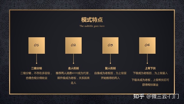 软件开发外包APP软件开发,链动2+1美丽天天秒模式,微三 ...-第2张图片-90博客网 软件开发外包APP软件开发,链动2+1美丽天天秒模式,微三 ...-第2张图片-90博客网