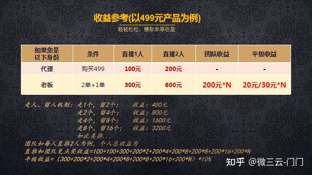 软件开发外包APP软件开发,链动2+1美丽天天秒模式,微三 ...-第5张图片-90博客网 软件开发外包APP软件开发,链动2+1美丽天天秒模式,微三 ...-第5张图片-90博客网