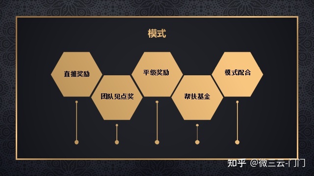 软件开发外包APP软件开发,链动2+1美丽天天秒模式,微三 ...-第3张图片-90博客网 软件开发外包APP软件开发,链动2+1美丽天天秒模式,微三 ...-第3张图片-90博客网