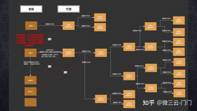 软件开发外包APP软件开发,链动2+1美丽天天秒模式,微三 ...-第4张图片-90博客网 软件开发外包APP软件开发,链动2+1美丽天天秒模式,微三 ...-第4张图片-90博客网