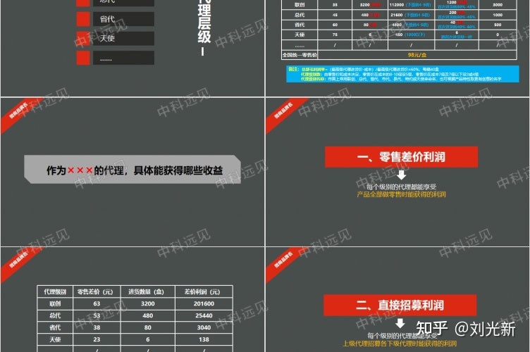 美容化妆品微商招商品牌运营方案代理政策合伙人价格体系 ... ...-第9张图片-90博客网