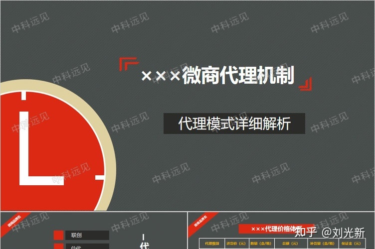 美容化妆品微商招商品牌运营方案代理政策合伙人价格体系 ... ...-第8张图片-90博客网