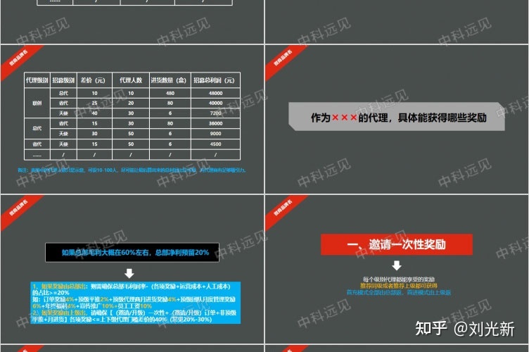 美容化妆品微商招商品牌运营方案代理政策合伙人价格体系 ... ...-第10张图片-90博客网