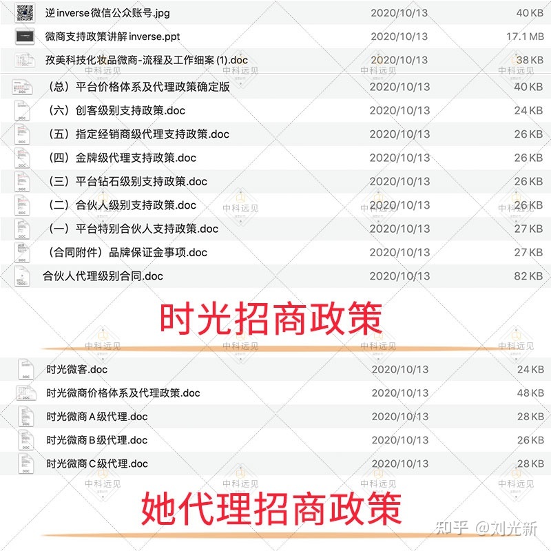美容化妆品微商招商品牌运营方案代理政策合伙人价格体系 ... ...-第5张图片-90博客网