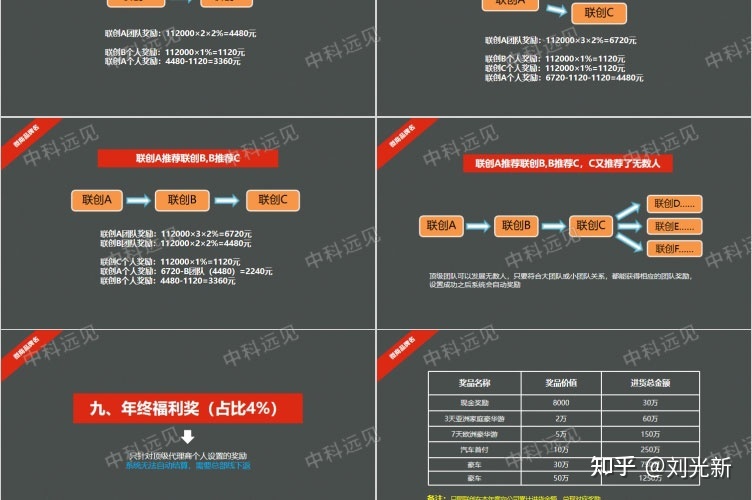 美容化妆品微商招商品牌运营方案代理政策合伙人价格体系 ... ...-第15张图片-90博客网