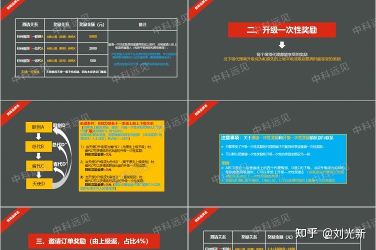 美容化妆品微商招商品牌运营方案代理政策合伙人价格体系 ... ...-第11张图片-90博客网