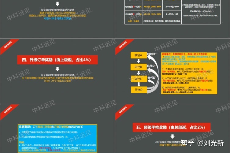 美容化妆品微商招商品牌运营方案代理政策合伙人价格体系 ... ...-第12张图片-90博客网