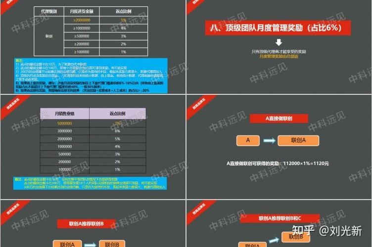 美容化妆品微商招商品牌运营方案代理政策合伙人价格体系 ... ...-第14张图片-90博客网