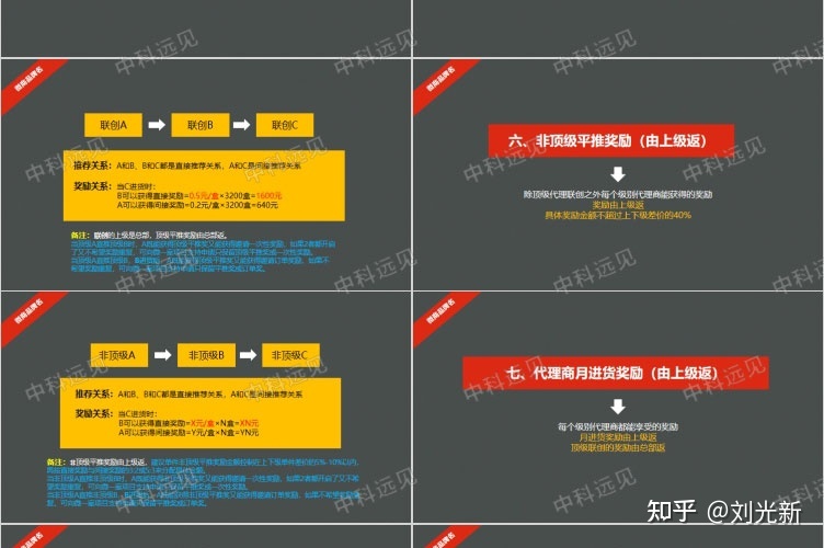 美容化妆品微商招商品牌运营方案代理政策合伙人价格体系 ... ...-第13张图片-90博客网