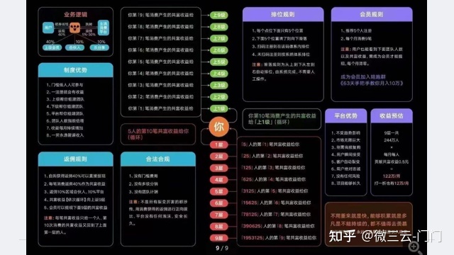 平台如何实现客流核裂变?!一分钟带你了解【分享购】乐 ... ...-第1张图片-90博客网 平台如何实现客流核裂变?!一分钟带你了解【分享购】乐 ... ...-第1张图片-90博客网