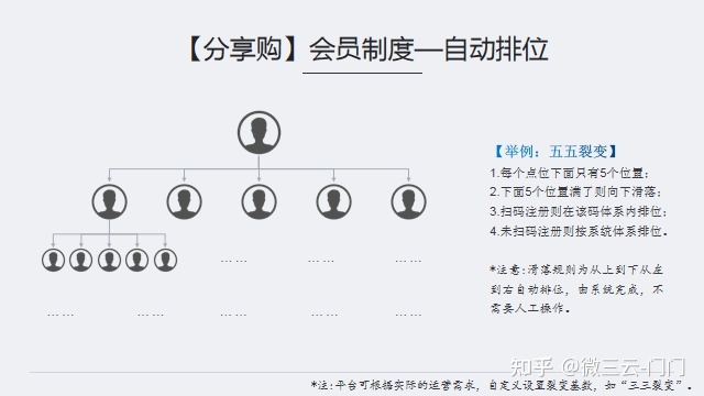 平台如何实现客流核裂变?!一分钟带你了解【分享购】乐 ... ...-第4张图片-90博客网 平台如何实现客流核裂变?!一分钟带你了解【分享购】乐 ... ...-第4张图片-90博客网