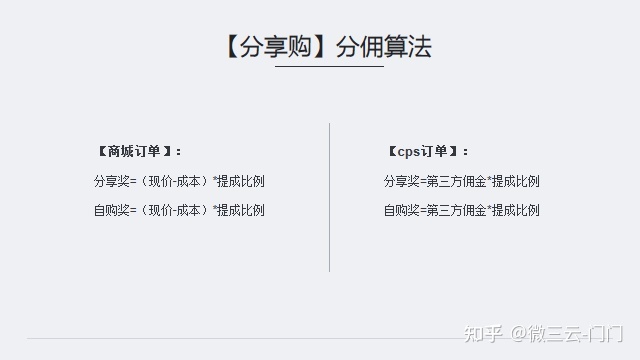 平台如何实现客流核裂变?!一分钟带你了解【分享购】乐 ... ...-第5张图片-90博客网 平台如何实现客流核裂变?!一分钟带你了解【分享购】乐 ... ...-第5张图片-90博客网