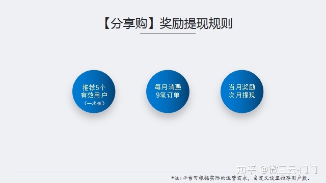 平台如何实现客流核裂变?!一分钟带你了解【分享购】乐 ... ...-第6张图片-90博客网 平台如何实现客流核裂变?!一分钟带你了解【分享购】乐 ... ...-第6张图片-90博客网