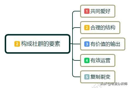 为什么一定要做社群运营?如何做社群运营?需要做好哪些运营细节?-第2张图片-90博客网 为什么一定要做社群运营?如何做社群运营?需要做好哪些运营细节?-第2张图片-90博客网