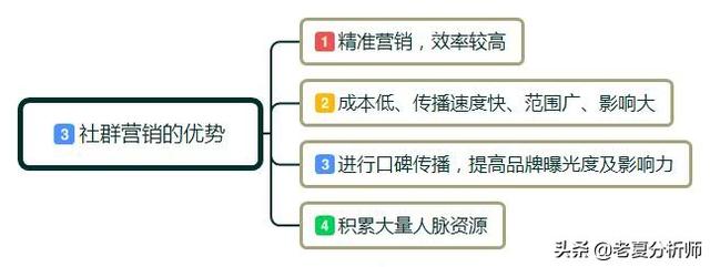 为什么一定要做社群运营?如何做社群运营?需要做好哪些运营细节?-第3张图片-90博客网 为什么一定要做社群运营?如何做社群运营?需要做好哪些运营细节?-第3张图片-90博客网