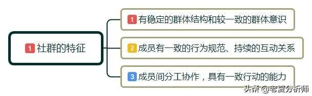为什么一定要做社群运营?如何做社群运营?需要做好哪些运营细节?-第1张图片-90博客网 为什么一定要做社群运营?如何做社群运营?需要做好哪些运营细节?-第1张图片-90博客网