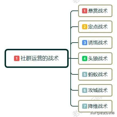 为什么一定要做社群运营?如何做社群运营?需要做好哪些运营细节?-第8张图片-90博客网 为什么一定要做社群运营?如何做社群运营?需要做好哪些运营细节?-第8张图片-90博客网