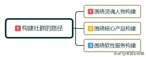 为什么一定要做社群运营?如何做社群运营?需要做好哪些运营细节?-第5张图片-90博客网 为什么一定要做社群运营?如何做社群运营?需要做好哪些运营细节?-第5张图片-90博客网