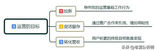 为什么一定要做社群运营?如何做社群运营?需要做好哪些运营细节?-第7张图片-90博客网 为什么一定要做社群运营?如何做社群运营?需要做好哪些运营细节?-第7张图片-90博客网