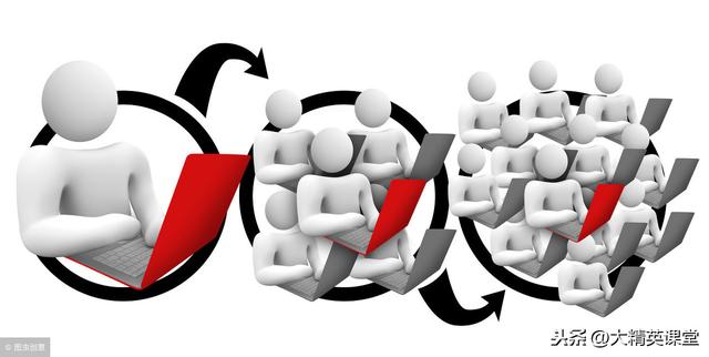 社群营销五步法，助你打造一场犀利的社群营销，快收藏-第2张图片-90博客网