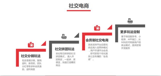 微商模式策划解决方案-第1张图片-90博客网