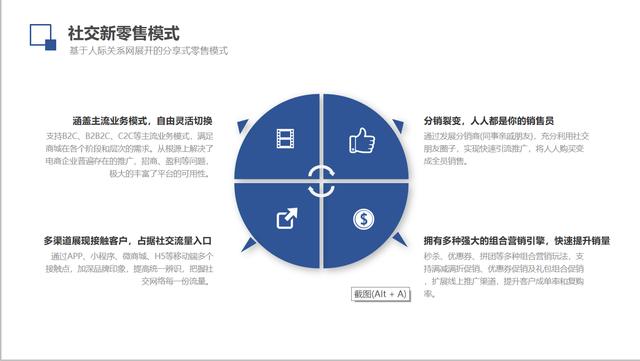 微商模式策划解决方案-第2张图片-90博客网