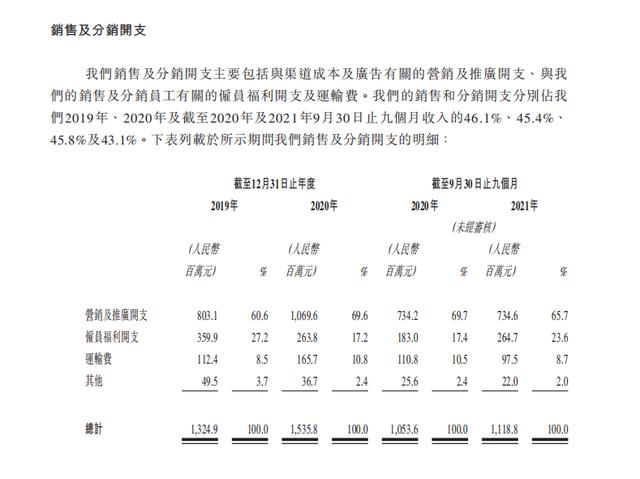 韩束母公司上美集团IPO：曾是第一微商，30多亿营收近半用于营销-第6张图片-90博客网