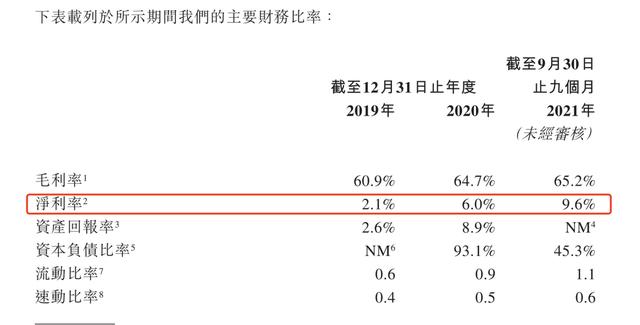 韩束母公司上美集团IPO：曾是第一微商，30多亿营收近半用于营销-第5张图片-90博客网