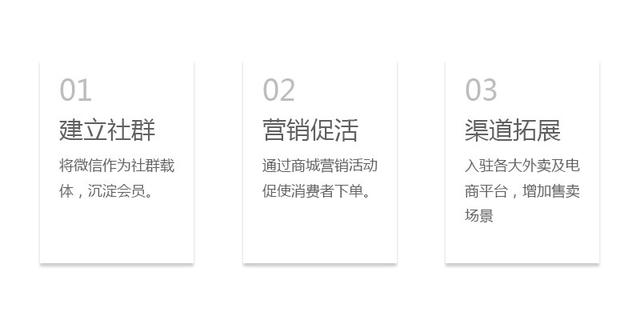 社群营销案例:操盘微信社群运营的33天-第2张图片-90博客网 社群营销案例:操盘微信社群运营的33天-第2张图片-90博客网
