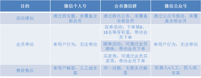 社群营销案例:操盘微信社群运营的33天-第3张图片-90博客网 社群营销案例:操盘微信社群运营的33天-第3张图片-90博客网