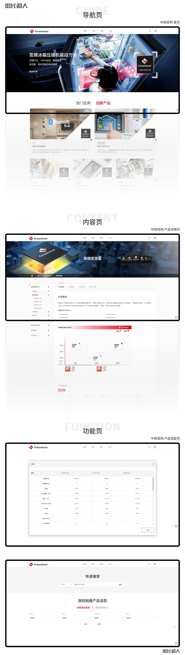 为什么企业网站建设时，要做好网站历史数据分析？-第3张图片-90博客网