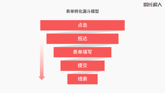 为什么企业网站建设时，要做好网站历史数据分析？-第4张图片-90博客网