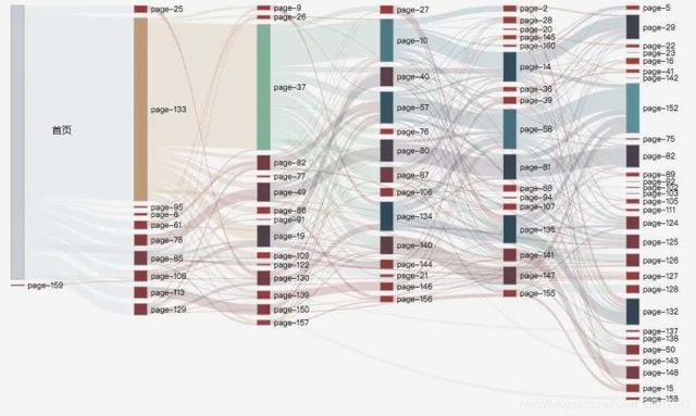 为什么企业网站建设时，要做好网站历史数据分析？-第6张图片-90博客网