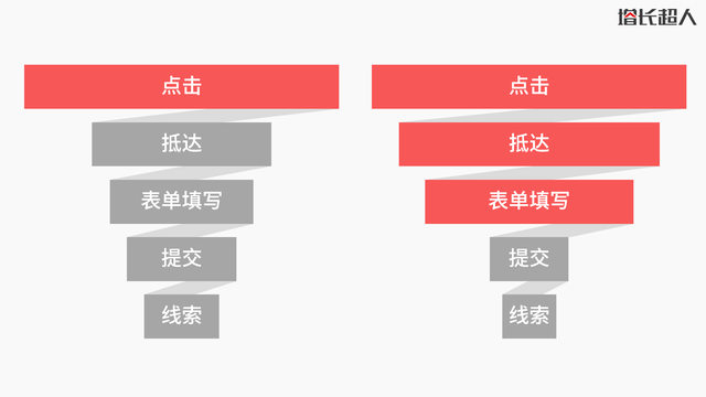 为什么企业网站建设时，要做好网站历史数据分析？-第5张图片-90博客网